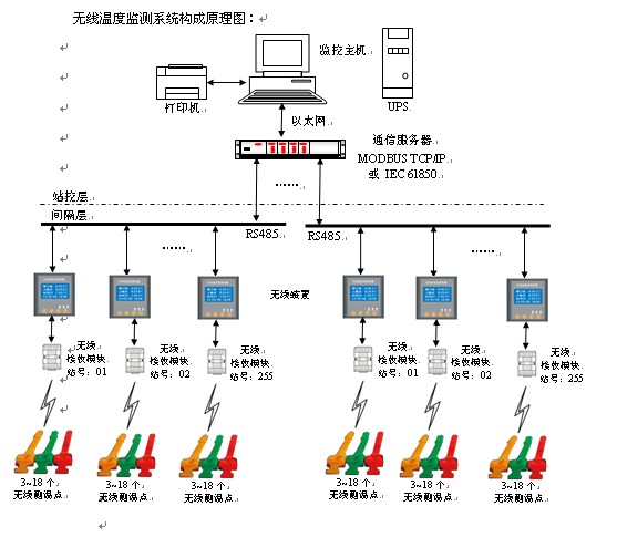 無線測(cè)溫系統(tǒng)原理圖